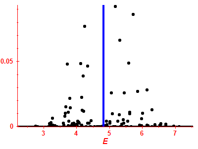 Strength function